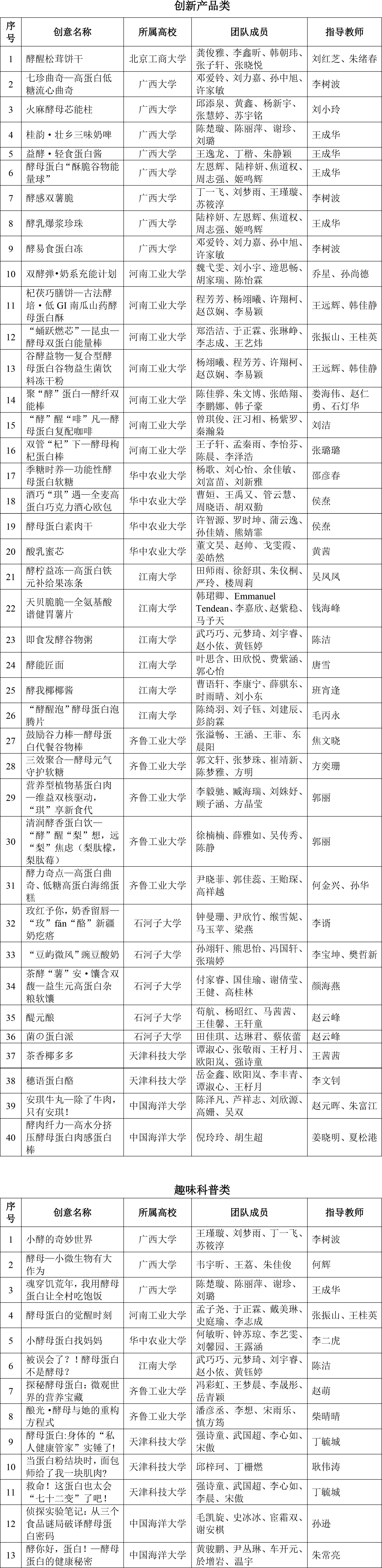 CIFST-第七届安琪酵母杯大学生创新食品竞赛入围复赛名单-2