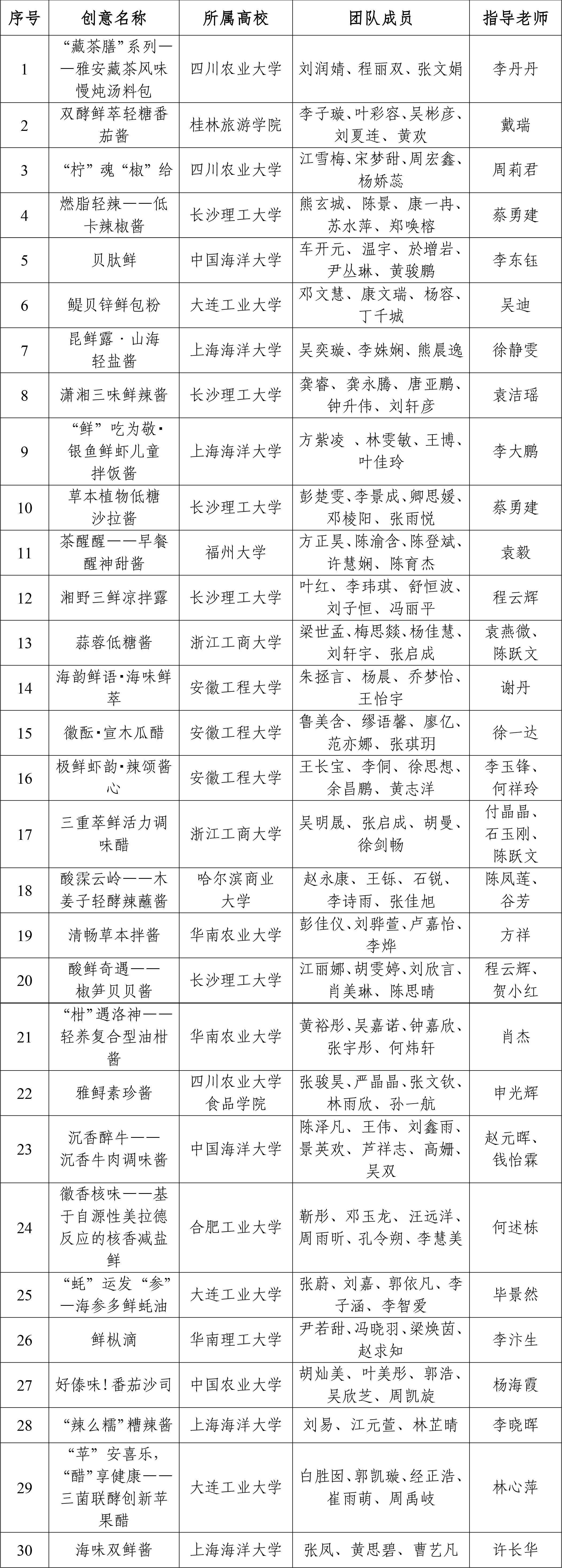 李锦记竞赛入围通知(1)-1